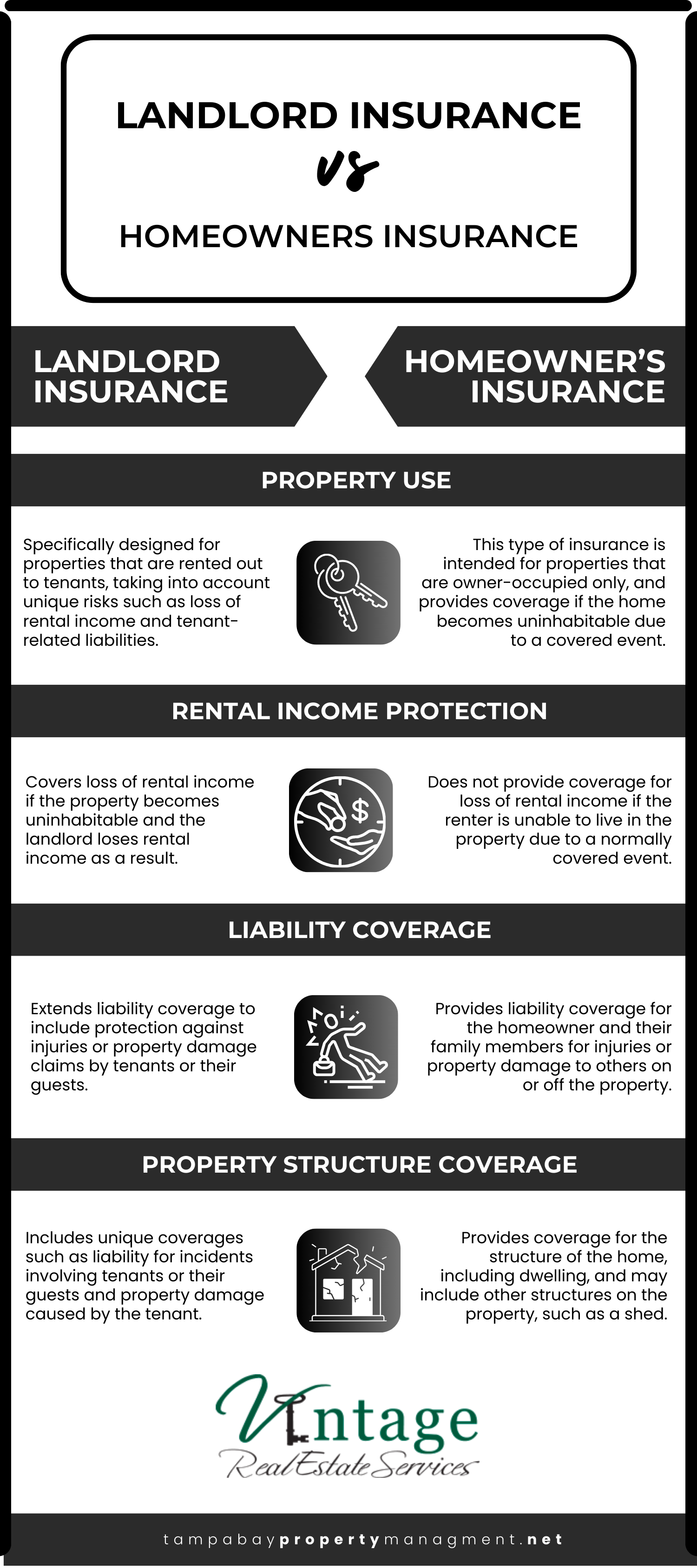 a-comprehensive-guide-to-landlord-insurance